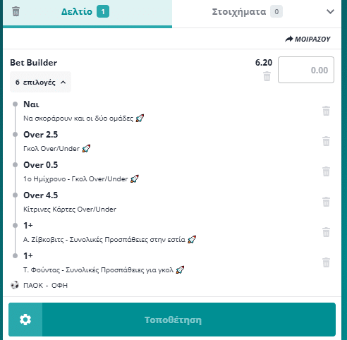 Bet Builder στο ΠΑΟΚ - ΟΦΗ